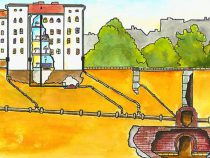 В  Бишкеке упростили систему подключения к водоснабжению и канализации