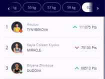 Айсулуу Тыныбекова поднялась на первую строчку в мировом рейтинге борцов